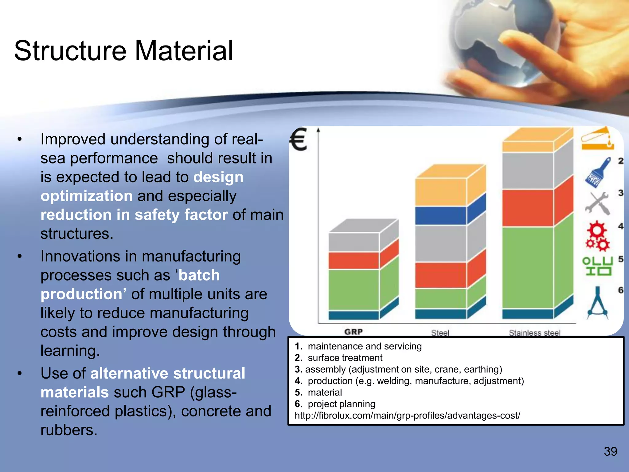 Structure Material


•   Improved understanding of real-
    sea performance should result in
    is expected to lead to design
    optimization and especially
    reduction in safety factor of main
    structures.
•   Innovations in manufacturing
    processes such as ‘batch
    production’ of multiple units are
    likely to reduce manufacturing
    costs and improve design through
                                         1. maintenance and servicing
    learning.                            2. surface treatment
•   Use of alternative structural        3. assembly (adjustment on site, crane, earthing)
                                         4. production (e.g. welding, manufacture, adjustment)
    materials such GRP (glass-           5. material
                                         6. project planning
    reinforced plastics), concrete and   http://fibrolux.com/main/grp-profiles/advantages-cost/
    rubbers.
                                                                                                  39
 
