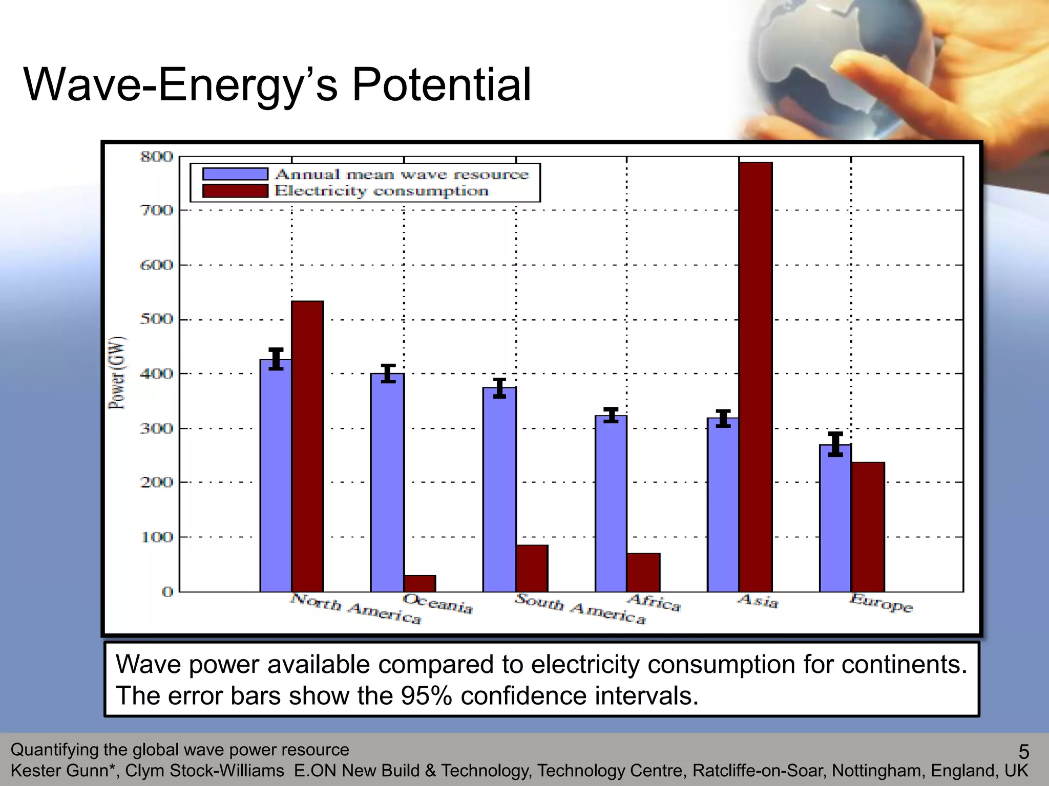 Wave-Energy’s Potential




            Wave power available compared to electricity consumption for continents.
            The error bars show the 95% confidence intervals.
Quantifying the global wave power resource                                                                                 5
Kester Gunn*, Clym Stock-Williams E.ON New Build & Technology, Technology Centre, Ratcliffe-on-Soar, Nottingham, England, UK
 