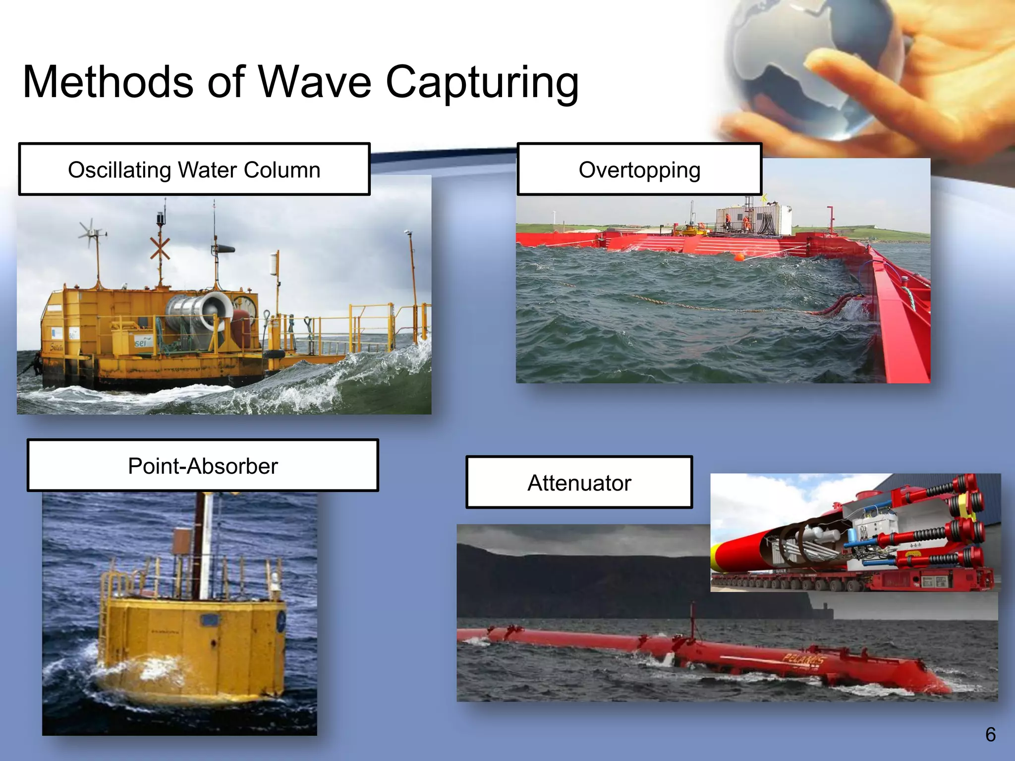 Methods of Wave Capturing
  Oscillating Water Column       Overtopping




       Point-Absorber
                             Attenuator




                                               6
 