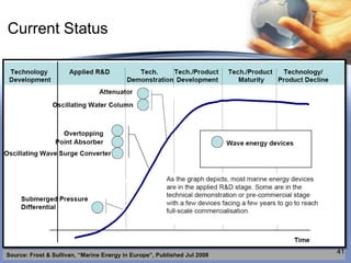 Current Status




Source: Frost & Sullivan, “Marine Energy in Europe”, Published Jul 2008
                                                                          41
 