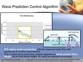 Wave Prediction Control Algorithm




                                                                                    ...