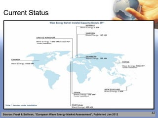 Current Status




Source: Frost & Sullivan, “European Wave Energy Market Assessment”, Published Jan 2012
                ...