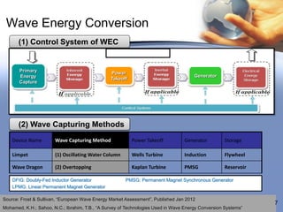Wave Energy Conversion
       (1) Control System of WEC


       Primary
                                                P...