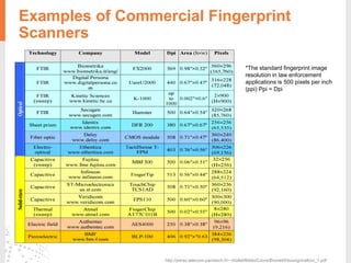 Examples of Commercial Fingerprint
Scanners
http://perso.telecom-paristech.fr/~chollet/Biblio/Cours/Biomet/fribourg/maltoni_1.pdf
*The standard fingerprint image
resolution in law enforcement
applications is 500 pixels per inch
(ppi) Ppi = Dpi
 