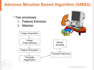 Advance Minutiae Based Algorithm (AMBA)
• Two processes
1. Feature Extractor
2. Matcher
http://www.supremasolution.com/
 