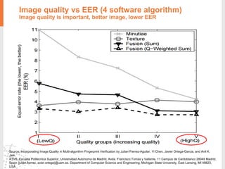 Image quality vs EER (4 software algorithm)
Image quality is important, better image, lower EER
Source: Incorporating Image Quality in Multi-algorithm Fingerprint Verification by Julian Fierrez-Aguilar, Yi Chen, Javier Ortega-Garcia, and Anil K.
Jain.
ATVS, Escuela Politecnica Superior, Universidad Autonoma de Madrid, Avda. Francisco Tomas y Valiente, 11 Campus de Cantoblanco 28049 Madrid,
Spain {julian.fierrez, avier.ortega}@uam.es. Department of Computer Science and Engineering, Michigan State University, East Lansing, MI 48823,
USA
Equalerrorrate(thelower,thebetter)
 