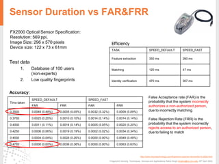 Sensor Duration vs FAR&FRR
http://www.neurotechnology.com/fingerprint-scanner-biometrika-fx-2000.html
Fingerprint Sensing Techniques, Devices and Applications Rahul Singh kingtiny@cs.cmu.edu 30th April 2003
Test data
1. Database of 100 users
(non-experts)
2. Low quality fingerprints
Efficiency
TASK SPEED_DEFAULT SPEED_FAST
Feature extraction 350 ms 260 ms
Matching 120 ms 47 ms
Identity verification 470 ms 307 ms
Accuracy:
Time taken
SPEED_DEFAULT SPEED_FAST
FAR FRR FAR FRR
0.3500 0.0049 (0.49%) 0.0005 (0.05%) 0.0032 (0.32%) 0.0009 (0.09%)
0.3750 0.0025 (0.25%) 0.0010 (0.10%) 0.0014 (0.14%) 0.0014 (0.14%)
0.4000 0.0011 (0.11%) 0.0014 (0.14%) 0.0005 (0.05%) 0.0020 (0.20%)
0.4250 0.0006 (0.06%) 0.0019 (0.19%) 0.0002 (0.02%) 0.0034 (0.34%)
0.4500 0.0004 (0.04%) 0.0026 (0.26%) 0.0000 (0.00%) 0.0049 (0.49%)
0.4750 0.0000 (0.00%) 0.0036 (0.36%) 0.0000 (0.00%) 0.0063 (0.63%)
FX2000 Optical Sensor Specification:
Resolution: 569 ppi,
Image Size: 296 x 570 pixels
Device size: 122 x 73 x 61mm
False Acceptance rate (FAR) is the
probability that the system incorrectly
authorizes a non-authorized person,
due to incorrectly matching.
False Rejection Rate (FRR) is the
probability that the system incorrectly
rejects access to an authorized person,
due to failing to match
 