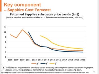 39
Key component
-- Sapphire Cost Forecast
http://www.i-micronews.com/component/hikashop/product/sapphire-applications-market-2015-from-led-to-consumer-electronic.html
• Sapphire is a major material for display cover, especially for hand phone camera cover and finger print
sensor cover. The overall price from different manufacturing process is keep going down.
 