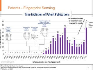 Patents - Fingerprint Sensing
41
Fingerprint Sensors Patent Landscape
New strong IP enthusiasm and new players such as Apple are leaving their imprint on the market
Publication Jan. 2015
 