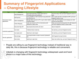 44
Summary of Fingerprint Applications
-- Changing Lifestyle
• People are willing to use fingerprint technology instead of traditional way in
daily life, this is because fingerprint technology is reliable and convenient.
• Lifestyle is changing with fingerprint technology widespread used and hand
phone is a major base of this technology.
 