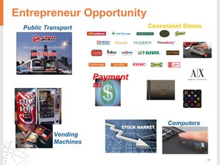 56
Entrepreneur Opportunity
Payment
$$$
Public Transport Convenient Stores
Vending
Machines
Computers
 