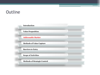 Outline 
Introduction 
Value Proposition 
Addressable Market 
Methods of Value Capture 
Barriers to Entry 
Scope of Activities 
Methods of Strategic Control  