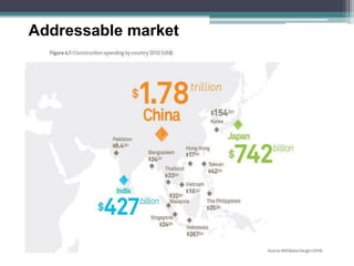 Addressable market  