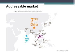 Addressable market  