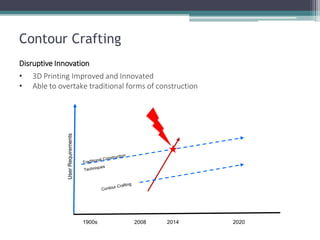 Contour Crafting 
Disruptive Innovation 
•3D Printing Improved and Innovated 
•Able to overtake traditional forms of construction 
User Requirements 
1900s 
2008 
2020 
2014  