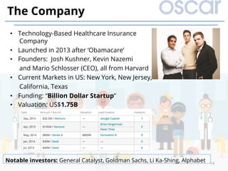 •  Technology-Based Healthcare Insurance
Company
•  Launched in 2013 after ‘Obamacare’
•  Founders: Josh Kushner, Kevin Nazemi
and Mario Schlosser (CEO), all from Harvard
•  Current Markets in US: New York, New Jersey,
California, Texas
•  Funding: “Billion Dollar Startup”
•  Valuation: US$1.75B
14
The Company
Notable investors: General Catalyst, Goldman Sachs, Li Ka-Shing, Alphabet
 