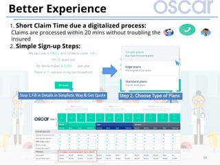 Better Experience
	1. Short Claim Time due a digitalized process:
Claims are processed within 20 mins without troubling the
insured
2. Simple Sign-up Steps:
19	
 