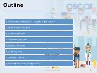 1. US Healthcare Insurance: The state of the industry
2. Oscar Health Insurance
3. Value Proposition
4. Customer Selection
5. Scope of Activities
6. Value Capture
7. Strategic Control
8. Recommendations & Conclusions
2
Outline
 