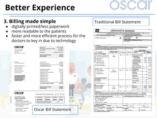 20
Better Experience
3. Billing made simple
●  digitally printed/less paperwork
●  more readable to the patients
●  faster and more eﬃcient process for the
doctors to key in due to technology
Oscar Bill Statement
Traditional Bill Statement
 