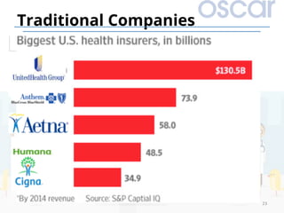 23	
Traditional Companies
 