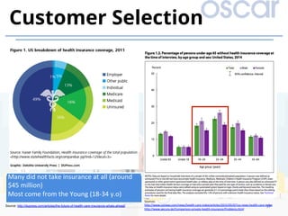 37	
Customer Selection
Many	did	not	take	insurance	at	all	(around	
$45	million)	
Most	come	from	the	Young	(18-34	y.o)	
	 Sources:	
h]p://www.usnews.com/news/health-care-index/ar)cles/2015/05/07/us-news-health-care-index	
h]p://www.aecura.de/Comparison-private-health-insurance/Problems.html		
Source: http://dupress.com/articles/the-future-of-health-care-insurance-whats-ahead/
 