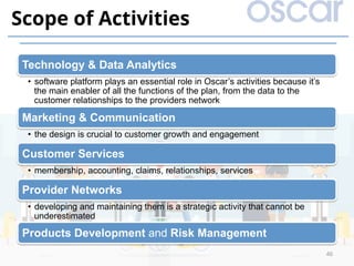 Technology & Data Analytics
•  software platform plays an essential role in Oscar’s activities because it’s
the main enabler of all the functions of the plan, from the data to the
customer relationships to the providers network
Marketing & Communication
•  the design is crucial to customer growth and engagement
Customer Services
•  membership, accounting, claims, relationships, services
Provider Networks
•  developing and maintaining them is a strategic activity that cannot be
underestimated
Products Development and Risk Management
46
Scope of Activities
 