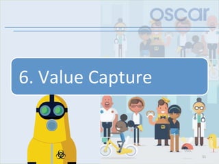 6.	Value	Capture	
51	
 