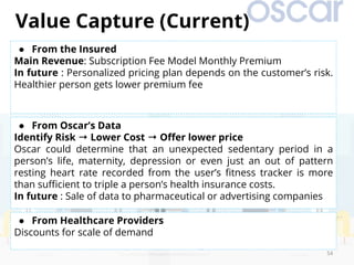 54	
Value Capture (Current)
●  From the Insured
Main Revenue: Subscription Fee Model Monthly Premium
In future : Personalized pricing plan depends on the customer’s risk.
Healthier person gets lower premium fee
	
	
●  From Oscar’s Data
Identify Risk → Lower Cost → Oﬀer lower price
Oscar could determine that an unexpected sedentary period in a
person’s life, maternity, depression or even just an out of pattern
resting heart rate recorded from the user’s ﬁtness tracker is more
than suﬃcient to triple a person’s health insurance costs.
In future : Sale of data to pharmaceutical or advertising companies
●  From Healthcare Providers
Discounts for scale of demand
 
