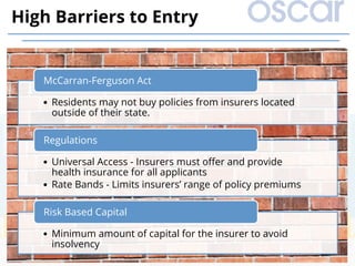 High Barriers to Entry
•  Residents may not buy policies from insurers located
outside of their state.
McCarran-Ferguson Act
•  Universal Access - Insurers must oﬀer and provide
health insurance for all applicants
•  Rate Bands - Limits insurers’ range of policy premiums
Regulations
•  Minimum amount of capital for the insurer to avoid
insolvency
Risk Based Capital
 