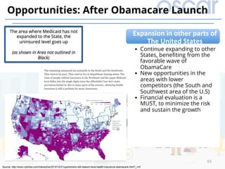 65
Opportunities: After Obamacare Launch
Source: http://www.nytimes.com/interactive/2015/10/31/upshot/who-still-doesnt-have-health-insurance-obamacare.html?_r=0
The area where Medicaid has not
expanded to the State, the
uninsured level goes up
(as shown in Area not outlined in
Black)
•  Continue expanding to other
States, beneﬁting from the
favorable wave of
ObamaCare
•  New opportunities in the
areas with lower
competitors (the South and
Southwest area of the U.S)
•  Financial evaluation is a
MUST, to minimize the risk
and sustain the growth
Expansion	in	other	parts	of	
The	United	States	
 