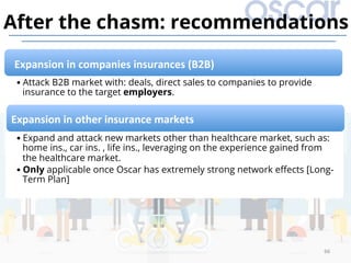 66	
After the chasm: recommendations
Expansion	in	companies	insurances	(B2B)	
• Attack B2B market with: deals, direct sales to companies to provide
insurance to the target employers.
Expansion	in	other	insurance	markets	
• Expand and attack new markets other than healthcare market, such as:
home ins., car ins. , life ins., leveraging on the experience gained from
the healthcare market.
• Only applicable once Oscar has extremely strong network eﬀects [Long-
Term Plan]
 