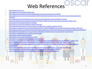 Web	References	
•  http://www.hioscar.com/
•  http://graphics.wsj.com/billion-dollar-club/
•  http://blogs.wsj.com/digits/2015/09/15/google-bets-on-insurance-startup-oscar-health/
•  http://www.economist.com/news/business/21600147-attempt-change-americas-most-arcane-industry-better-geek-guide-
insurance
•  http://www.zdnet.com/article/how-oscar-is-using-cloud-and-big-data-to-disrupt-health-insurance/
•  http://www.bloomberg.com/news/articles/2015-09-03/for-health-insurance-startup-oscar-cute-ads-only-go-so-far
•  http://www.wired.com/2015/04/oscar-funding/
•  http://fortune.com/2014/12/09/oscar-health-insurance/
•  http://www.businessinsider.com/oscar-raises-145-million-at-a-15-billion-valuation-2015-4/
•  http://www.crainsnewyork.com/article/20150810/HEALTH_CARE/150809883/oscars-losses-are-huge-but-investors-dont-care
•  http://www.usatoday.com/story/tech/2015/06/24/oscar-uses-tech-to-make-consumers-less-grouchy-about-health-care/29150055/
•  http://www.lowcosthealthinsurance.com/who-are-the-top-10-health-insurance-companies-by-market-share/
•  http://www.unitedhealthgroup.com/About/default.aspx
•  https://www.simplyinsured.com/about
•  http://techcrunch.com/2015/04/20/oscar-145m/
•  http://techcrunch.com/2015/06/30/simplyinsured-series-a/
•  http://www.nytimes.com/2015/04/21/business/dealbook/oscar-a-health-insurance-start-up-valued-at-1-5-billion.html
•  https://www.ehealthinsurance.com/ehealthinsurance/beneﬁts/ifp/NY/NYOscar_Consumer_Brochure.pdf
•  http://www.forbes.com/sites/greatspeculations/2015/09/16/googles-oscar-deal-could-be-game-changer-for-diabetes-
management/
•  https://www.ehealthinsurance.com/ehealthinsurance/beneﬁts/ifp/NY/NYOscar_Consumer_Brochure.pdf
•  http://www.wsj.com/articles/google-backs-startup-oscar-health-insurance-1442374756
•  http://marketrealist.com/2015/02/aﬀordable-care-act-hurts-managed-care-industry/
70	
 