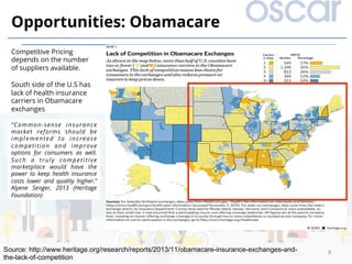 8	
Opportunities: Obamacare
“Common-sense insurance
market reforms should be
implemented to increase
competition and improve
options for consumers as well.
Such a truly competitive
marketplace would have the
power to keep health insurance
costs lower and quality higher.”
Alyene Senger, 2013 (Heritage
Foundation)
Competitive Pricing
depends on the number
of suppliers available.
South side of the U.S has
lack of health insurance
carriers in Obamacare
exchanges
Source: http://www.heritage.org/research/reports/2013/11/obamacare-insurance-exchanges-and-
the-lack-of-competition
 