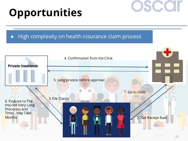 Oscar Health Insurance