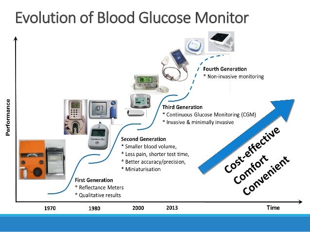 blood boots sugar test Smart Monitoring Watch Glucose