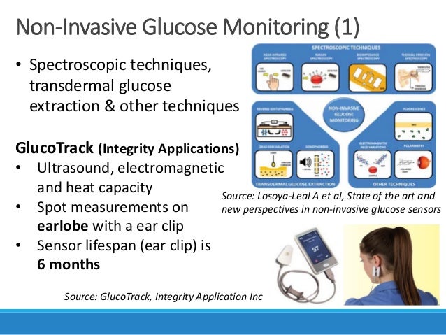 Noninvasive blood glucose testing