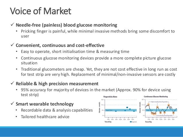Noninvasive blood glucose testing