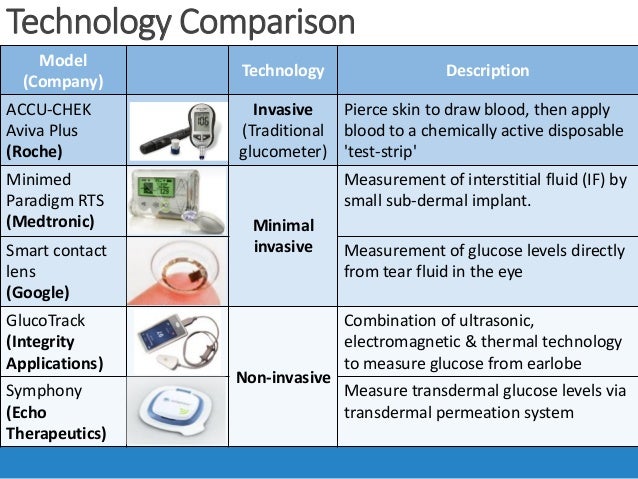strip test blood glucose 6 month Watch Glucose Monitoring Smart strip test blood glucose 6 month Watch Glucose Monitoring Smart