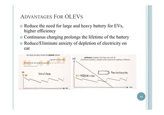 AADDVVAANNTTAAGGEESS FFOORR OOLLEEVVSS 
 Reduce the need for large and heavy battery for EVs, 
hhiigghheerr eeffffiicciieennccyy 
 Continuous charging prolongs the lifetime of the battery 
 RReedduuccee//EElliimmiinnaattee aannxxiieettyy ooff ddeepplleettiioonn ooff eelleeccttrriicciittyy oonn 
car 
14 
 