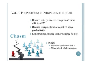 VALUE PROPOSITION: CHARGING ON THE ROAD 
 Reduce battery size => cheaper and more 
efficient EV 
 Reduce charging time at depot => more 
productivity 
 Longer distance (due to more charge points) 
 Others 
 Increased confidence in EV 
 Minimal risk of electrocution 
23 
 