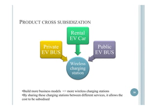 PRODUCT CROSS SUBSIDIZATION 
Rental 
EV Car 
Private 
EV BUS 
Public 
EV BUS 
Wireless 
chhargiing 
station 
•Build more business models => more wireless charggingg stations 3300 
•By sharing these charging stations between different services, it allows the 
cost to be subsidised 
 