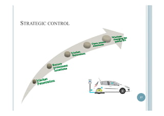 STRATEGIC CONTROL 
37 
 