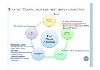 STRATEGY CANVAS: MAINTAIN FIRST MOVER ADVANTAGE 
- Patent 
Intellectual 
Property - Partner with government. 
Concession to lay pads on road. 
- Non Disclosure Agreement -Partner Bus Company SBS,SMRT 
Strategic 
Partnership 
HR 
Management 
-Partner EV Maker 
First 
Mover 
Advantagge 
-Continue R&D; charging accuracy 
Distribution Channel 
Short Distance Bus, Car rent, SBS, 
SMRT, Private Owner. 
Marketing 
39 
Complementary Production 
Asset 
-Boost end users awareness and 
acceptance of EV. 
Financial Resources 
GGoovveerrnnmmeenntt && VVCC ffuunnddiinngg.. Tax subsidy. 
 