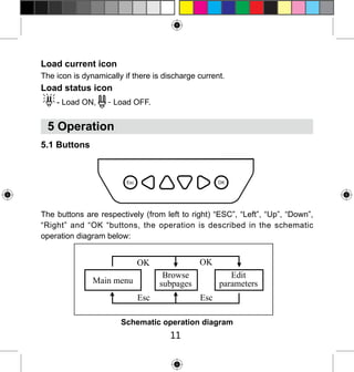 Load current icon
The icon is dynamically if there is discharge current.

Load status icon
- Load ON,

- Load OFF.

5 Operation
5.1 Buttons

The buttons are respectively (from left to right) “ESC”, “Left”, “Up”, “Down”,
“Right” and “OK “buttons, the operation is described in the schematic
operation diagram below:

Schematic operation diagram

11

 