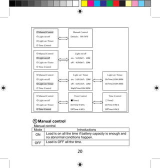◎Manual Control
◎Light on/off

Manual Control
Default：ON/OFF

◎Light on+Timer
◎Time Control

◎Manual Control

Light on/off

◎Light on/off

on：5.0VDeT：10M

◎Light on+Timer

oﬀ：4.0VDeT：10M

◎Time Control
◎Manual Control
◎Light on/off

Light on+Timer

Light on+Timer

on：5.0V DeT：10M

OnTime1 XXH:XXM

◎Light on+Timer

oﬀ：4.0V DeT：10M

OnTime2 XXH:XXM

◎Time Control

NightTime:XXH:XXM
:

◎Manual Control

Time Control

Time Control

◎Light on/off

■Time1

□Time2

◎Light on+Timer

OnTime H:M:S

OnTime H:M:S

◎Time Control

OﬀTime H:M:S

OﬀTime H:M:S

1 Manual control

Manual control
Mode
Introductions
Load is on all the time if battery capacity is enough and
ON
no abnormal conditions happen.
OFF Load is OFF all the time.

20

 
