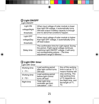 2 Light ON/OFF
Light ON/OFF
Light ON
voltage(Night
threshold)
Light OFF
voltage(Day
threshold)
Delay time

When input voltage of solar module is lower
than light ON voltage, it automatically turns
ON load output if battery capacity is enough
and no abnormal conditions happen.
When input voltage of solar module is higher
than light OFF voltage, it automatically turns
off load output.
The confirmation time for Light signal. During
the period, if light signal voltage continues
matching Light ON/OFF voltage, it will carry
out corresponding actions（The time
adjustment range:0~99mins）.

3 Light ON+ timer
Light ON+ timer
Working time
1（T1）
Working time
2（T2）
Night time

Load working period
after light control turns
ON load
Load working period
before light control
turns off load
Total night time
controller get from
calculation（≥3h）

21

Any of the working
time is set as “0”, it
means thistime will
stop working. The
real working time
of T2 depends on
the Night time, and
the length of T1,
T2.

 