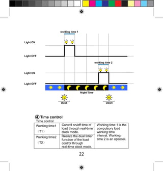 4 Time control
Time control
Working time1
（T1）
Working time2
（T2）

Control on/off time of
load through real-time
clock mode.
Realize the dual timer
function of the load
control through
real-time clock mode.

22

Working time 1 is the
compulsory load
working time
interval. Working
time 2 is an optional.

 