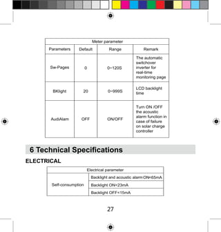 Meter parameter
Parameters

Default

Range

Remark

Sw-Pages

0

0~120S

The automatic
switchover
inverter for
real-time
monitoring page

BKlight

20

0~999S

LCD backlight
time

ON/OFF

Turn ON /OFF
the acoustic
alarm function in
case of failure
on solar charge
controller

AudiAlam

OFF

6 Technical Specifications
ELECTRICAL
Electrical parameter
Backlight and acoustic alarm ON<65mA
Self-consumption

Backlight ON<23mA
Backlight OFF<15mA

27

 