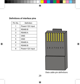 Definitions of interface pins
Pin No.

Definition

1

Power+12V input

2

RS485 B

3

RS485 A

4

GND

5

GND

6

RS485 A

7

RS485 B

8

Power+12V input

Data cable pin definitions

29

 