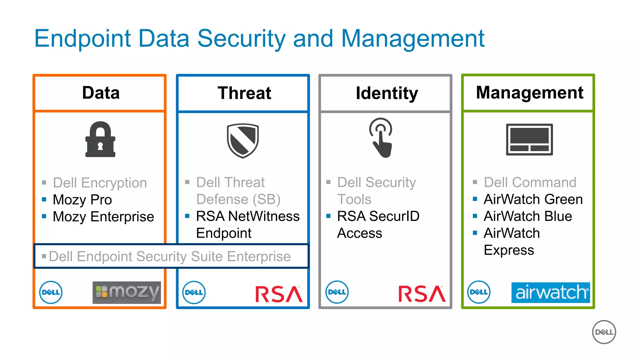 Dell - Internal Use - Confidential10 of Y
Endpoint Data Security and Management
 Dell Encryption
 Mozy Pro
 Mozy Enterprise
Data Threat Identity Management
 Dell Threat
Defense (SB)
 RSA NetWitness
Endpoint
 Dell Security
Tools
 RSA SecurID
Access
 Dell Command
 AirWatch Green
 AirWatch Blue
 AirWatch
ExpressDell Endpoint Security Suite Enterprise
 